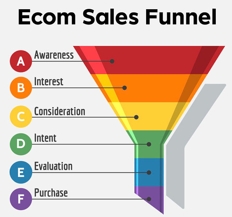 Sales Funnel