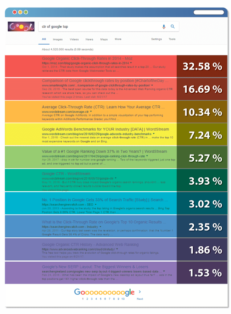 Google Heatmap Google Heatmap