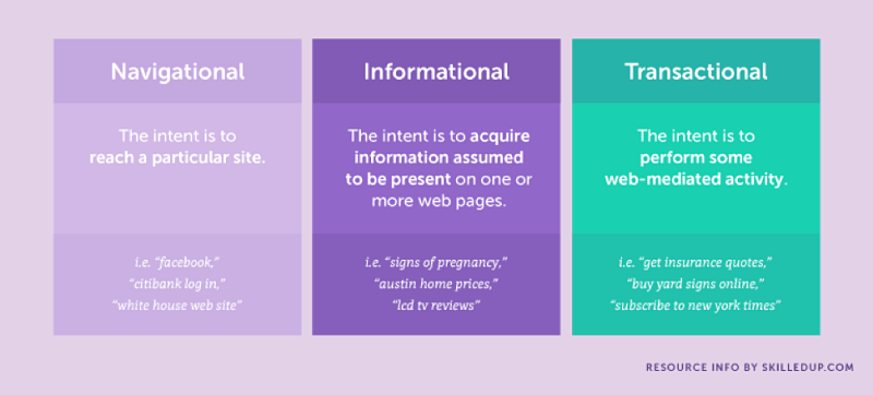Buyer Intent Keywords Buyer Intent Keywords