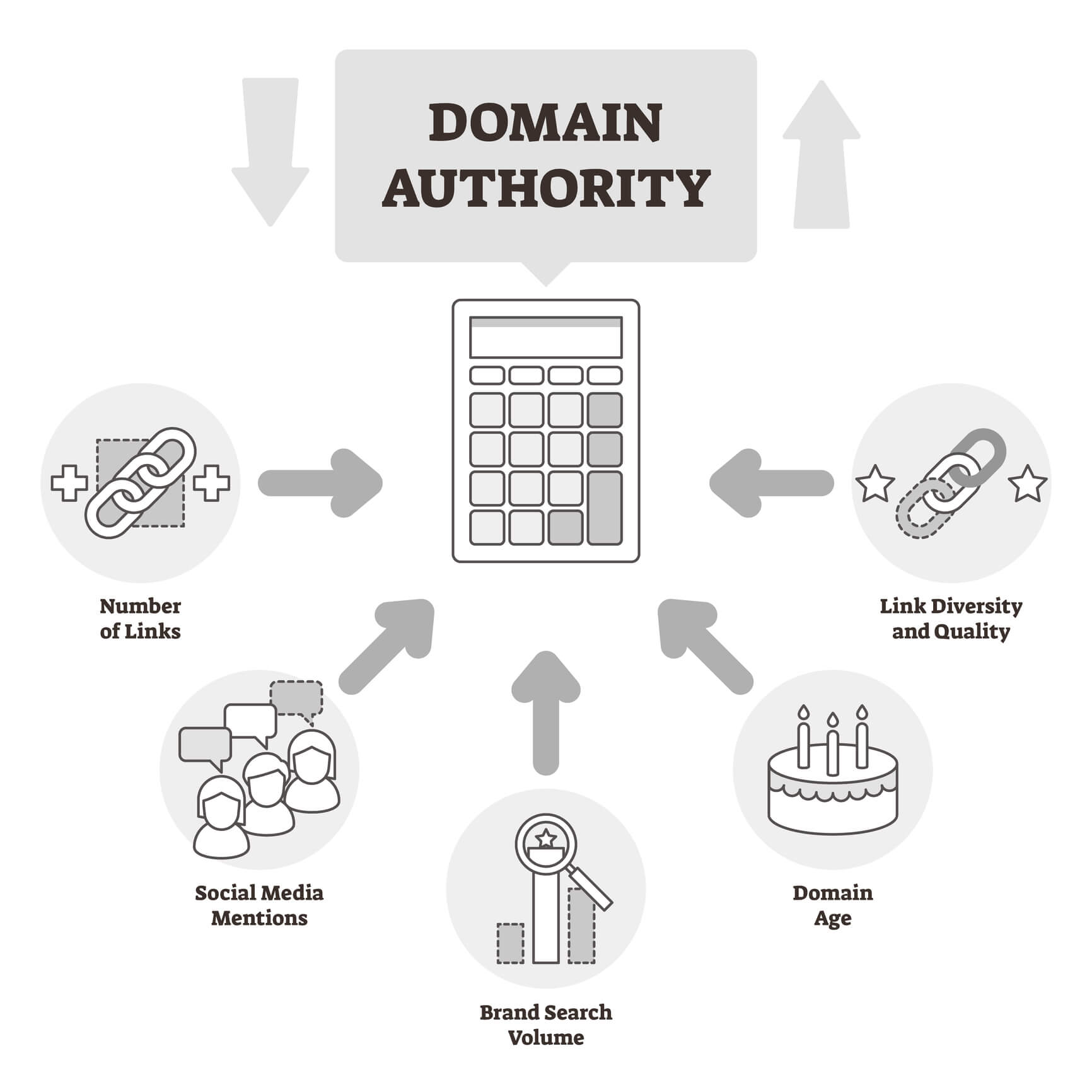 Make Money Blogging Domain Authority