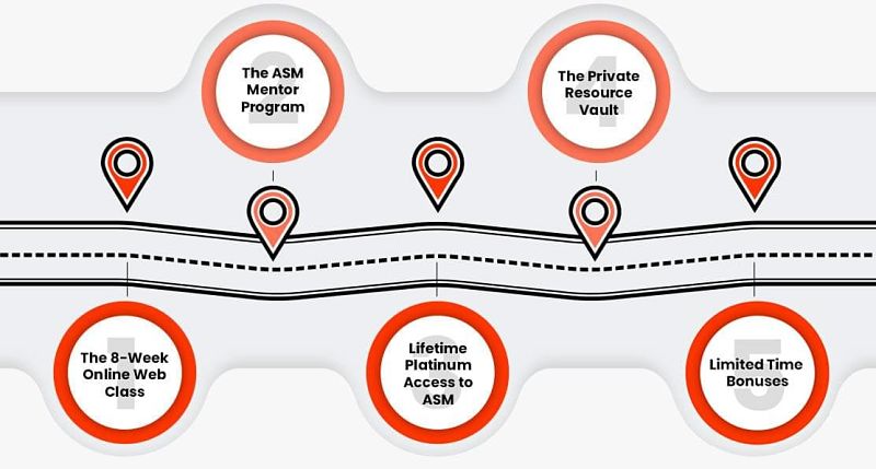 ASM Overview