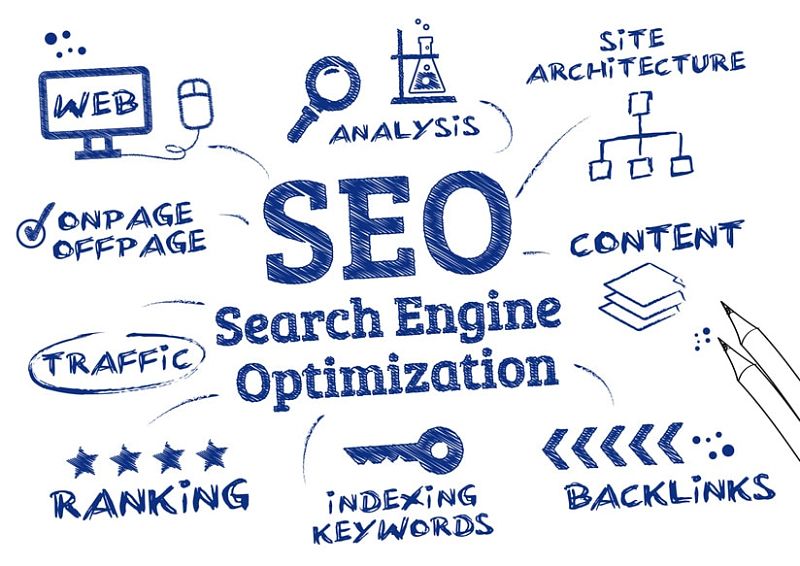 SEO Skills