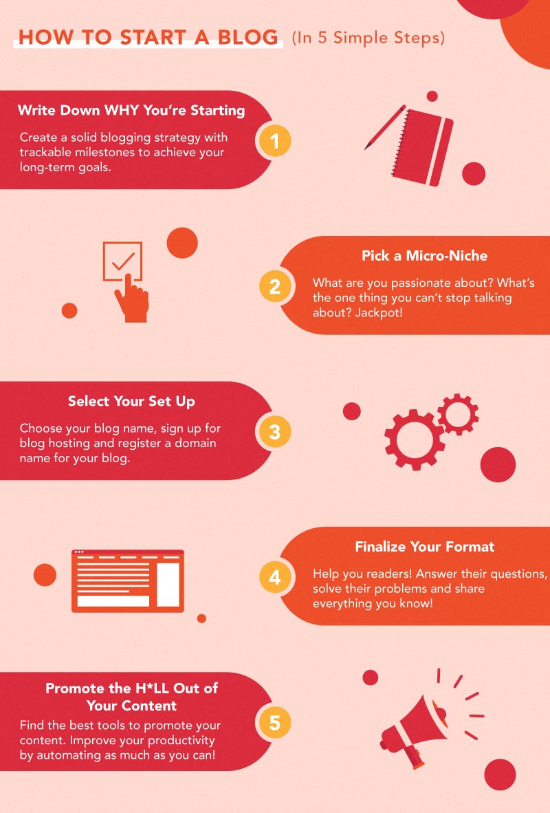 how-to-make-money-blogging-header-min01