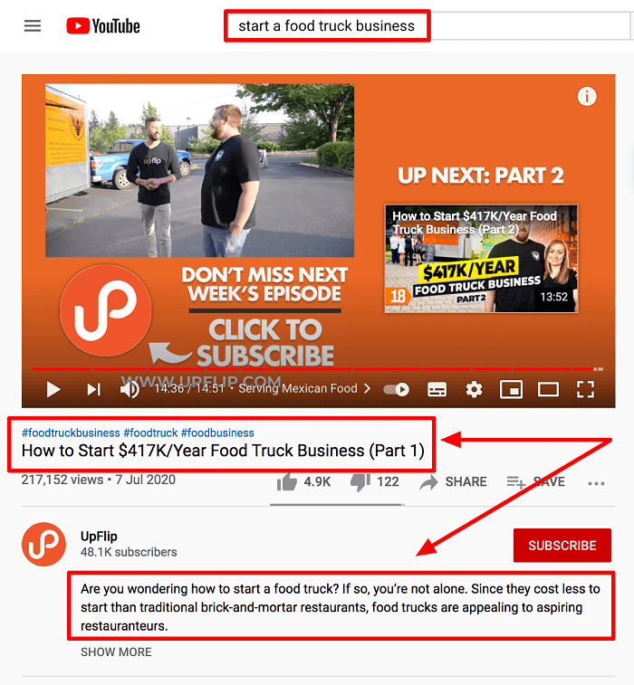 Start a Food Truck Business Youtube