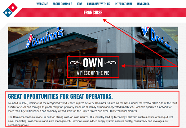 Start a Franchise Domino's_opt (1) Start a Franchise Domino's