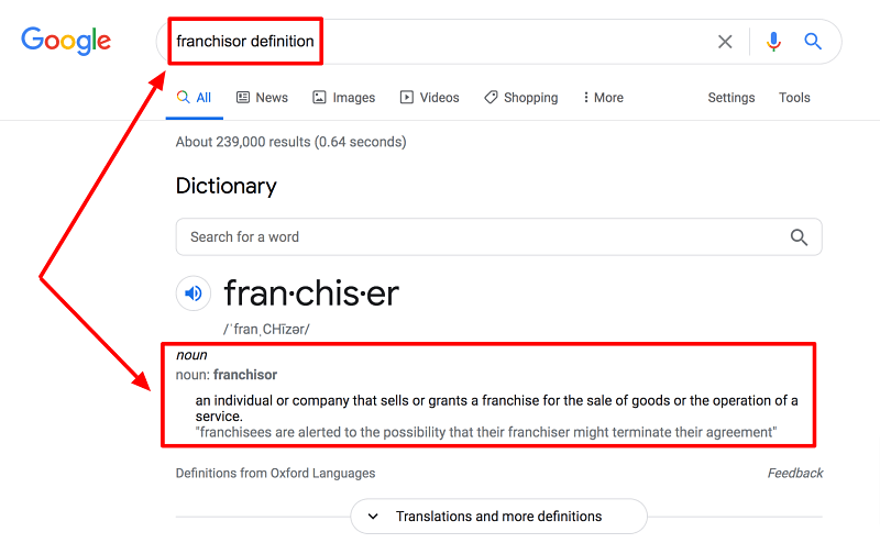 Start a Franchise Franchiser Definition_opt (1) Start a Franchise Franchiser Definition