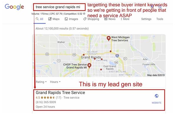 lead generation1 Local Lead Generation Online Property