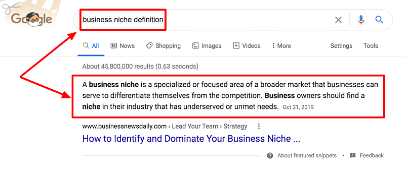 Start a Freelance Business Niche Definiton