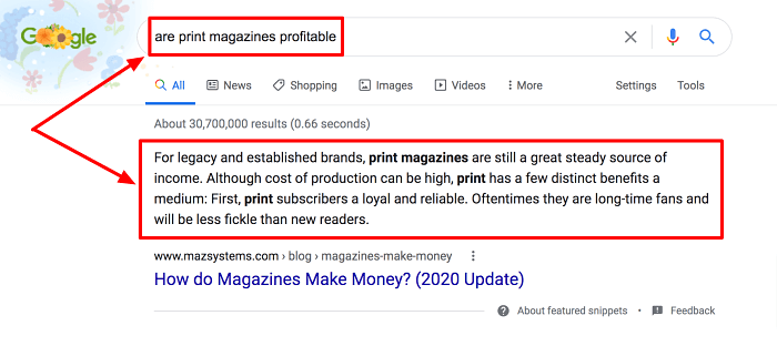Start a Media Company Magazine Profitability